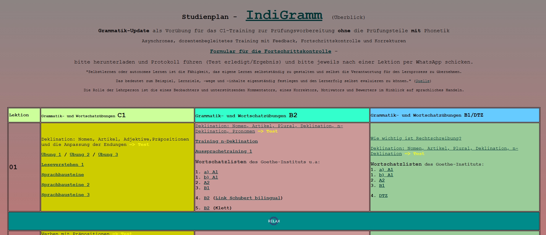 IndiGramm